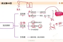 2025年幼儿教师招聘考试全攻略：学前教育学备考资料（杨杨老师）