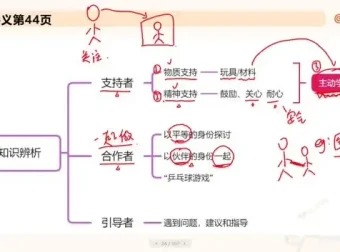 2025年幼儿教师招聘考试全攻略：学前教育学备考资料（杨杨老师）