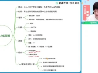 邓康尧2024年高一生物必修二《遗传与进化》春季系统课