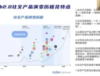 《从0到1精通元宇宙：15节视频课程全解析》