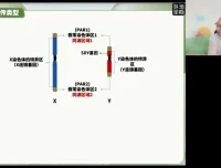 2024徐京高考生物点睛押题卷（全国各省卷含解析）