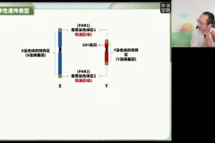 2024徐京高考生物点睛押题卷（全国各省卷含解析）