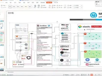 马哥教育云原生微服务治理大厂实战课程：掌握全套技术栈，冲刺大厂岗位