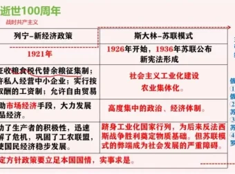 2024高三地理冲刺课：李荟乐考前1月高效备考指南