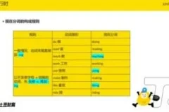 高途雅思KET+PET全能突破课程：助力8 – 15岁学生备考剑桥英语