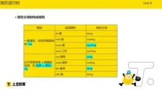 高途雅思KET+PET全能突破课程：助力8 – 15岁学生备考剑桥英语