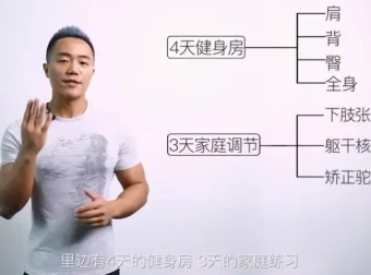 麦大湿沙漏身材3周塑形计划：臀背肩专项训练课程