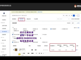 阿呆电商淘宝短视频引流实战课：15天引爆店铺流量
