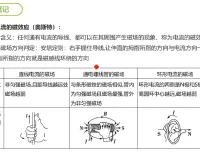 谭哥模型物理全套高中课程