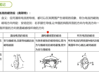 谭哥模型物理全套高中课程