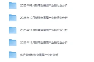 各大行业产业链全景图资料集