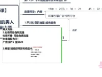 抖音千川投放实战课程：新手快速掌握流量获取技巧