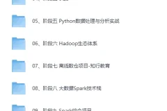 黑马Python+大数据年度钻石会员课程：14阶段完结