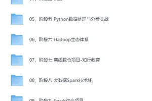 黑马Python+大数据年度钻石会员课程：14阶段完结