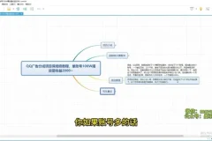 QQ广告分成项目保姆级教程：轻松实现单账号100W播放量