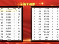 春花老师英语精读特训：阅读·完型·写作三合一课程