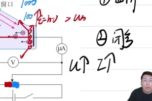 有道精品课2024高二物理刘纹岩春季+寒假班（含简谐波/电磁感应/热力学）