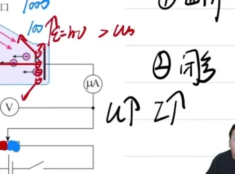 有道精品课2024高二物理刘纹岩春季+寒假班（含简谐波/电磁感应/热力学）