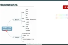 初中生深度学习策略：高效学习方法全攻略课程