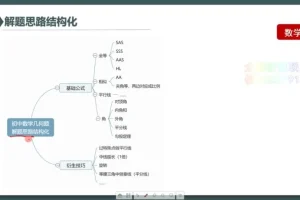 初中生深度学习策略：高效学习方法全攻略课程