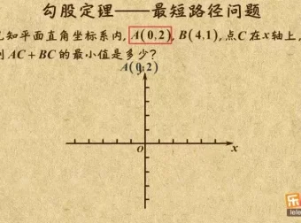 乐乐课堂冀教版初中数学7 – 9年级动画课程