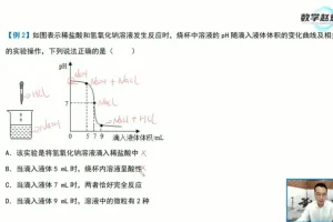赵观察中考化学培优课：9大专题突破与解题技巧