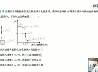 赵观察中考化学培优课：9大专题突破与解题技巧