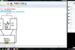 OCP认证：Oracle数据库8期系统班课程+题库答疑