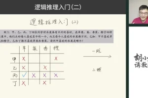 胡小群L0 – L2数学启蒙全攻略：40讲掌握小学基础数学