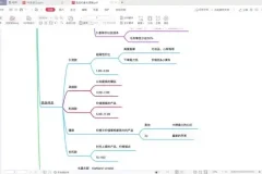 TikTok直播与短视频运营全攻略：从0到百万实战教程