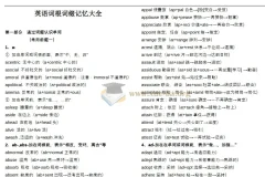 俞敏洪英语单词联想巧记速练资料