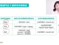 雪梨老师72节中高级英语语法精讲课程：从基础到精通