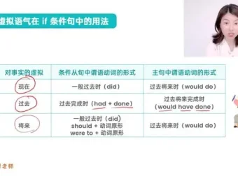 雪梨老师72节中高级英语语法精讲课程：从基础到精通