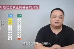 产品老曾：成为顶尖产品经理职场进阶4套课程