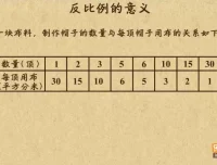 乐乐课堂苏教版小学数学1-6年级动画课程全解析