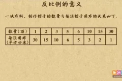 乐乐课堂苏教版小学数学1-6年级动画课程全解析