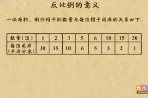 乐乐课堂苏教版小学数学1-6年级动画课程全解析