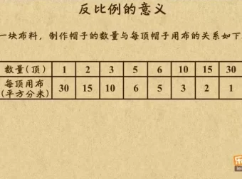 乐乐课堂苏教版小学数学1-6年级动画课程全解析