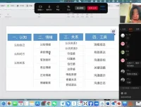 席瑞《亲密关系沟通训练营：幸福必修课》：提升伴侣沟通的专业课程