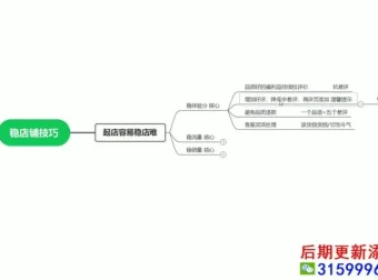 抖店0-1起店全流程实操课：15节带你实现自然流爆单