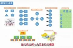 揭秘《最强大脑》冠军记忆法：30天高效提升记忆力