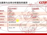 CDA数据分析师一二级考试视频课：全面备考与实战能力提升