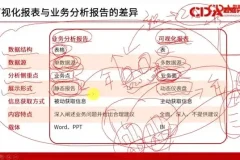 CDA数据分析师一二级考试视频课：全面备考与实战能力提升