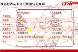 CDA数据分析师一二级考试视频课：全面备考与实战能力提升