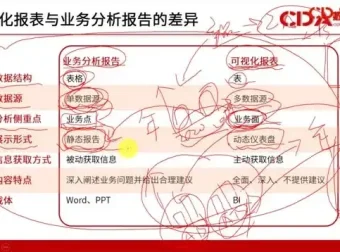 CDA数据分析师一二级考试视频课：全面备考与实战能力提升
