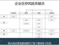 【安财论道】财务经营分析实战：思维+工具+案例精讲课程