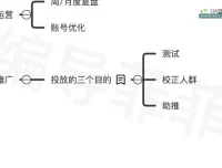 菲菲做号四步法：从零到爆款的短视频实操课程