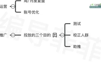 菲菲做号四步法：从零到爆款的短视频实操课程