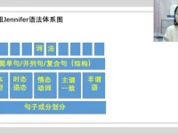 花姐英语全突破：语音+语法+听力特训课程