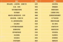 96节婚恋心理学视频课：掌握沟通与情感修复秘籍